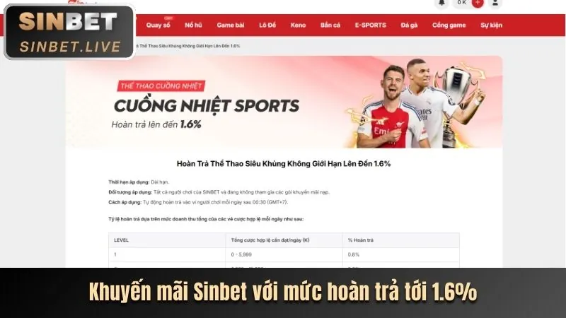 Biểu tượng trải nghiệm đỉnh cao